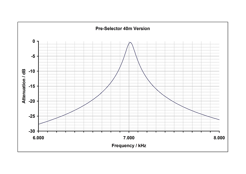 Pre-Selector 40m